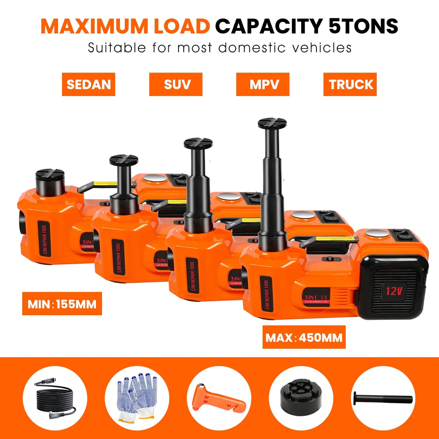 Gymando - Electric Jack Bundle