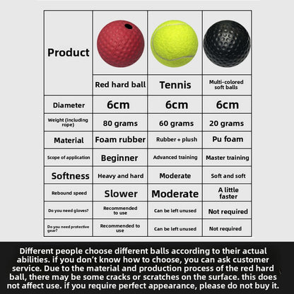 Reaction Ball