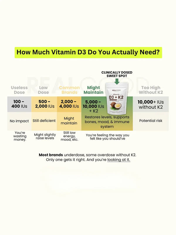 Vitamin D3 K2 Supplement Softgels