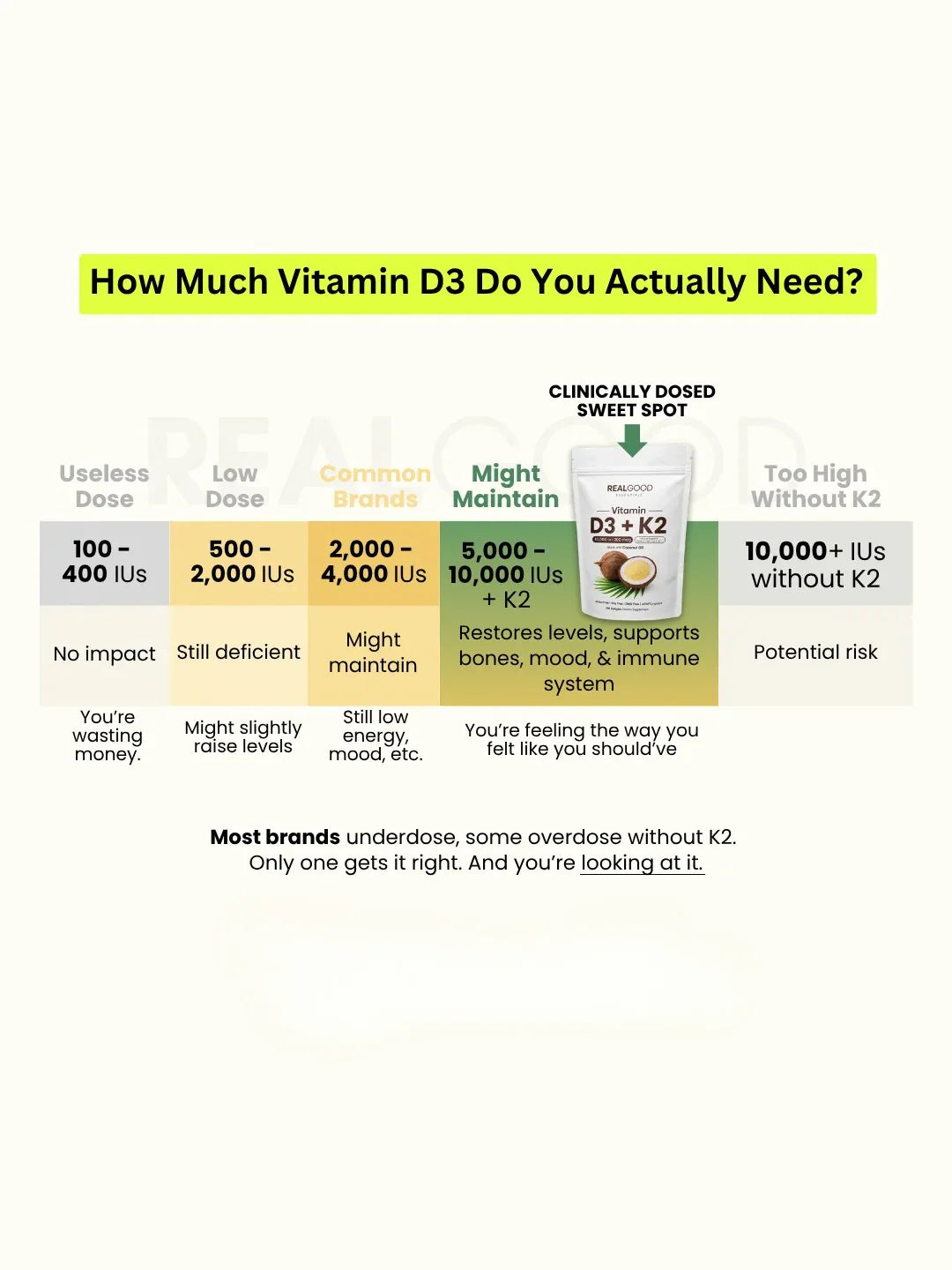 Vitamin D3 K2 Supplement Softgels
